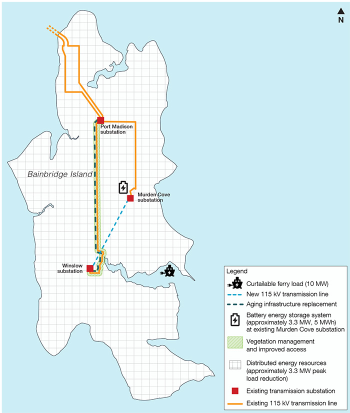 a map complied of solutions package made to improve Bainbridge Island reliability and electric grid.