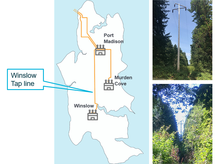 a map of the existing Winslow Tap transmission line corridor including the three substations with two photos of wooden transmission poles on the right hand side. 